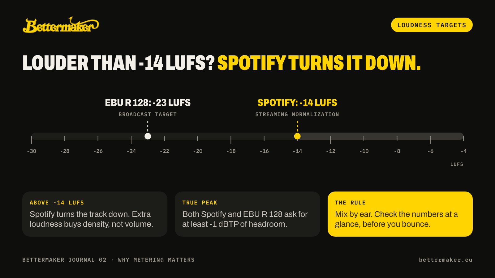 loudness targets lufs